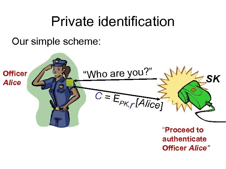 Private identification Our simple scheme: Officer Alice “Who are you? ” C=E SK r