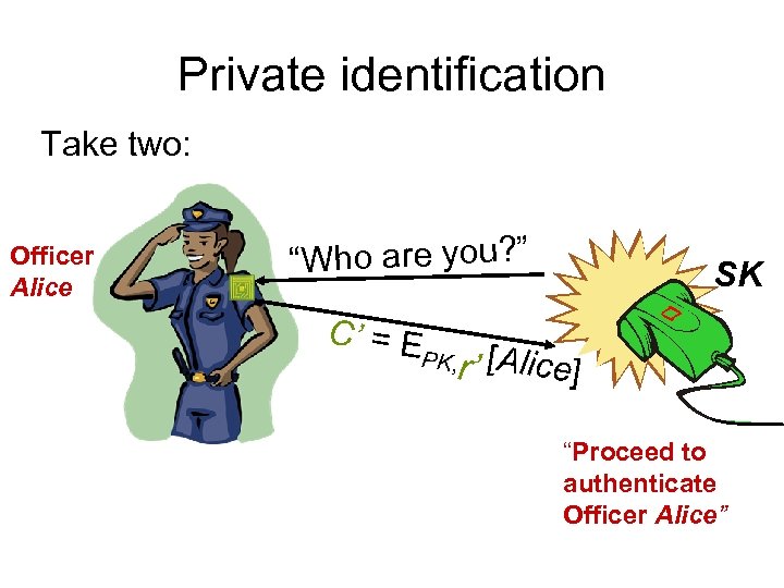 Private identification Take two: Officer Alice “Who are you? ” C’ = E SK