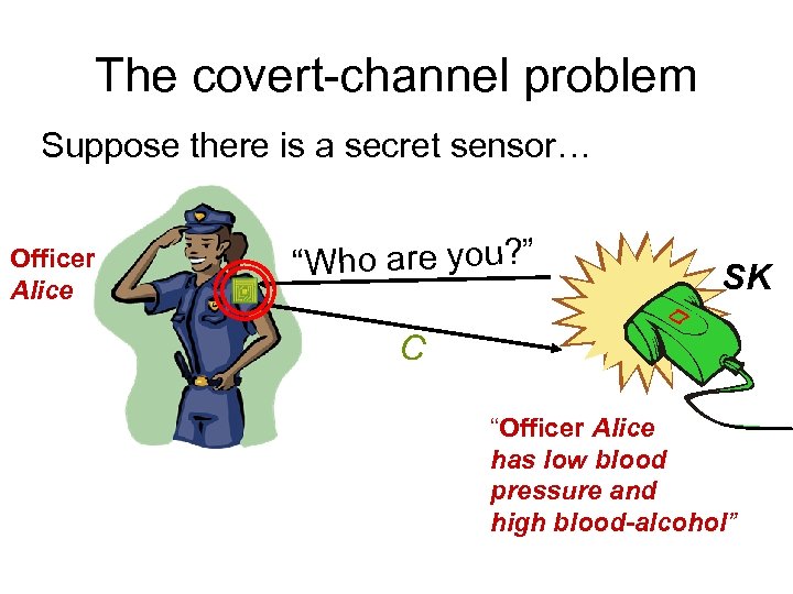 The covert-channel problem Suppose there is a secret sensor… Officer Alice “Who are you?