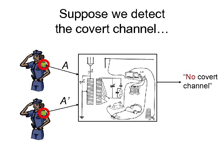 Suppose we detect the covert channel… A “No covert channel” A’ 