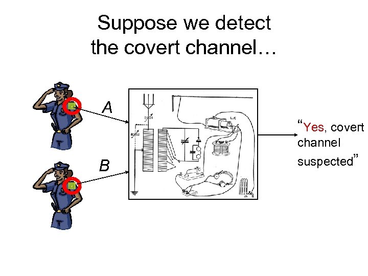 Suppose we detect the covert channel… A “Yes, covert channel B suspected” 