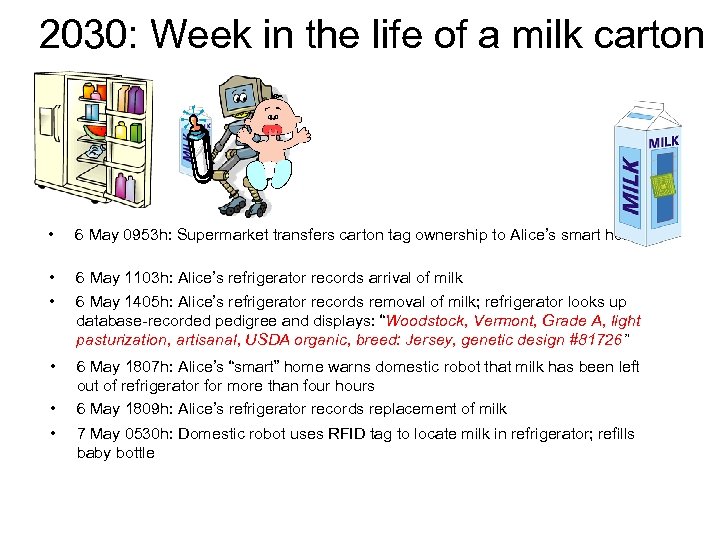2030: Week in the life of a milk carton • 6 May 0953 h: