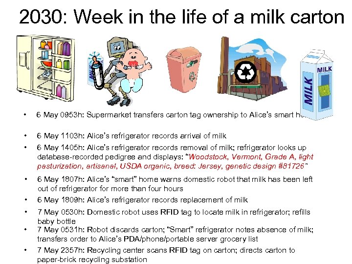 2030: Week in the life of a milk carton • 6 May 0953 h: