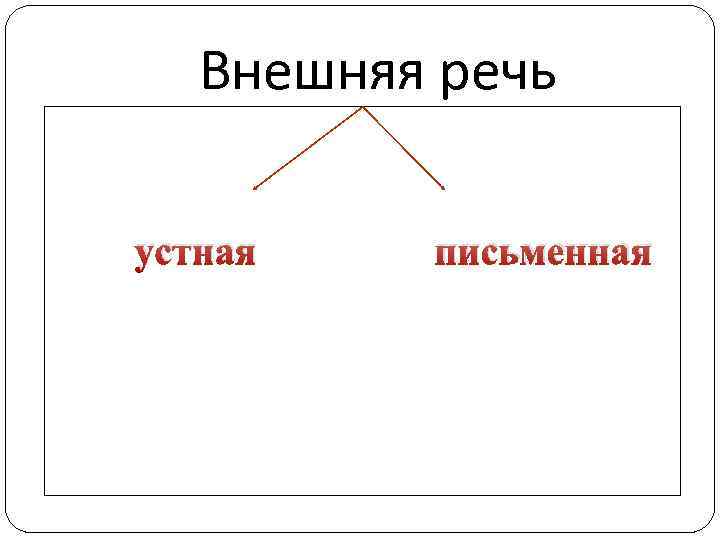 Внешняя речь устная письменная 