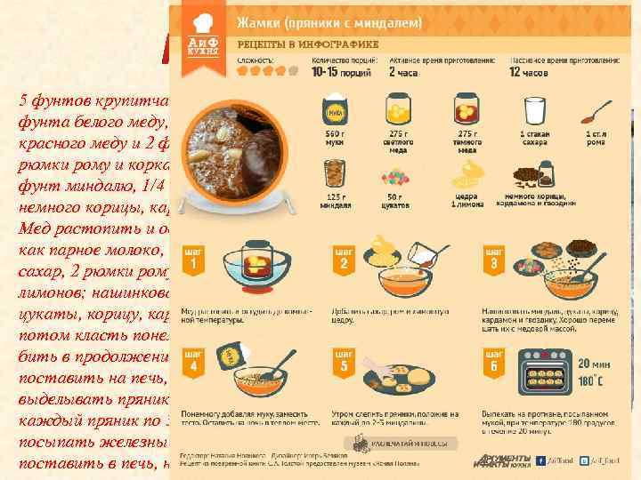 Пряники с миндалём 5 фунтов крупитчатой муки, 21/2 фунта белого меду, 21/2 фунта красного