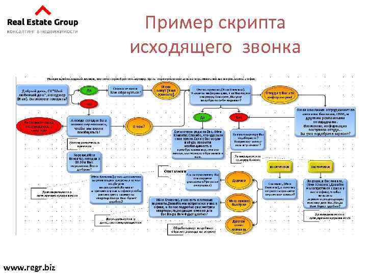 Пример скрипта исходящего звонка www. regr. biz 