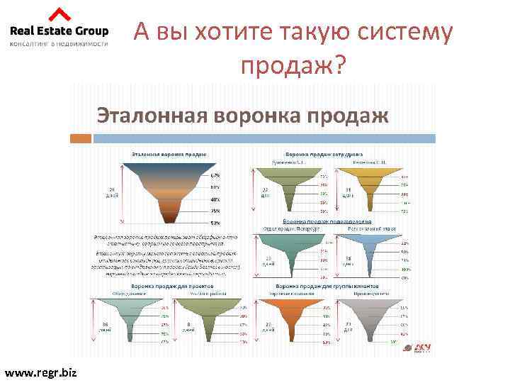 А вы хотите такую систему продаж? www. regr. biz 