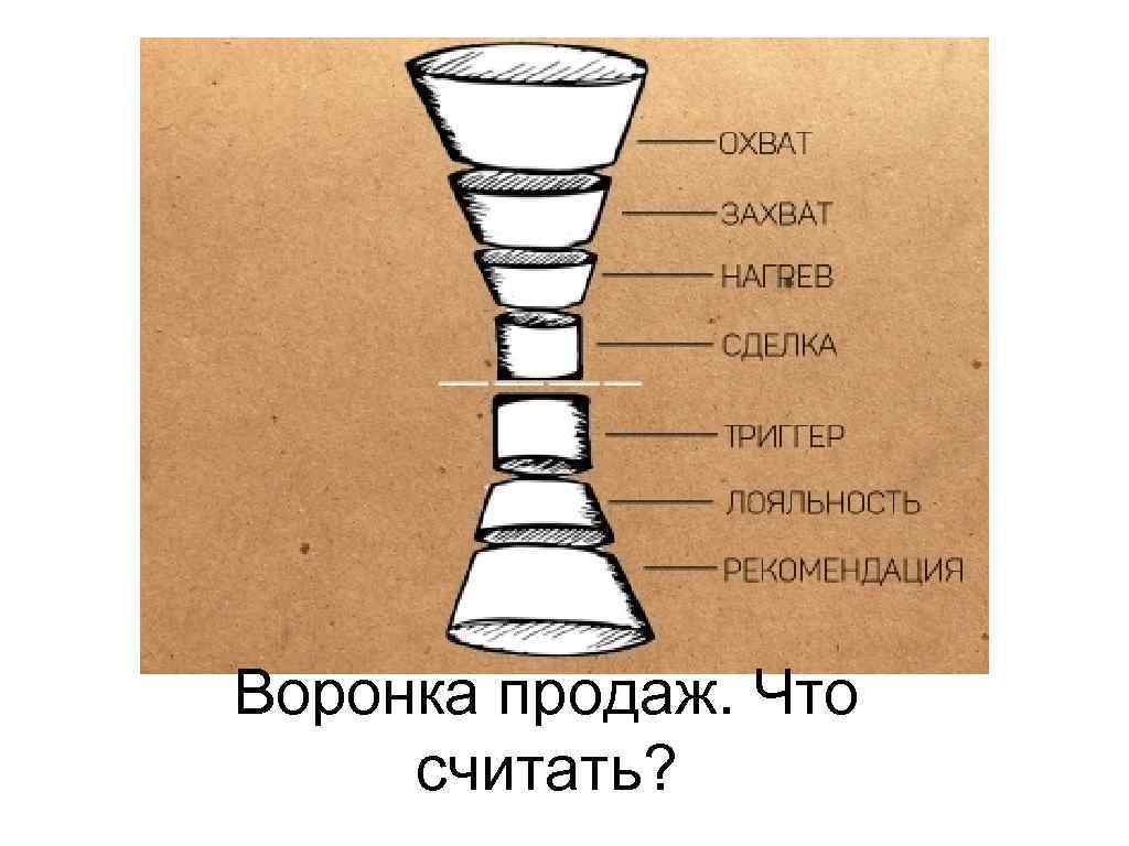 Воронка продаж. Что считать? 