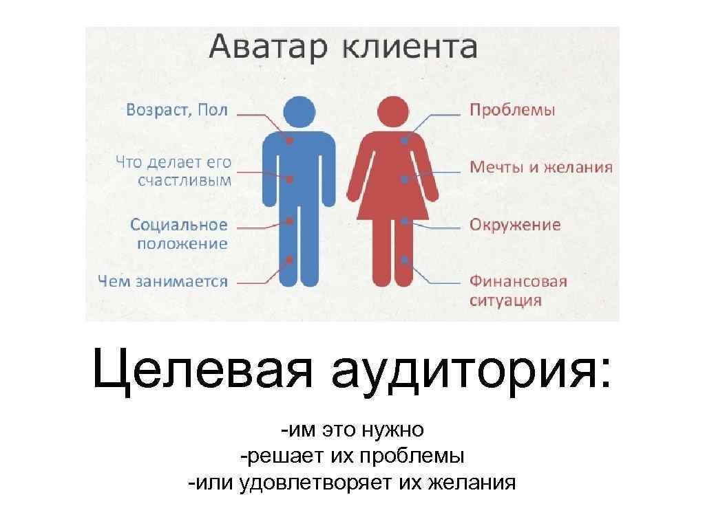 Целевая аудитория: -им это нужно -решает их проблемы -или удовлетворяет их желания 