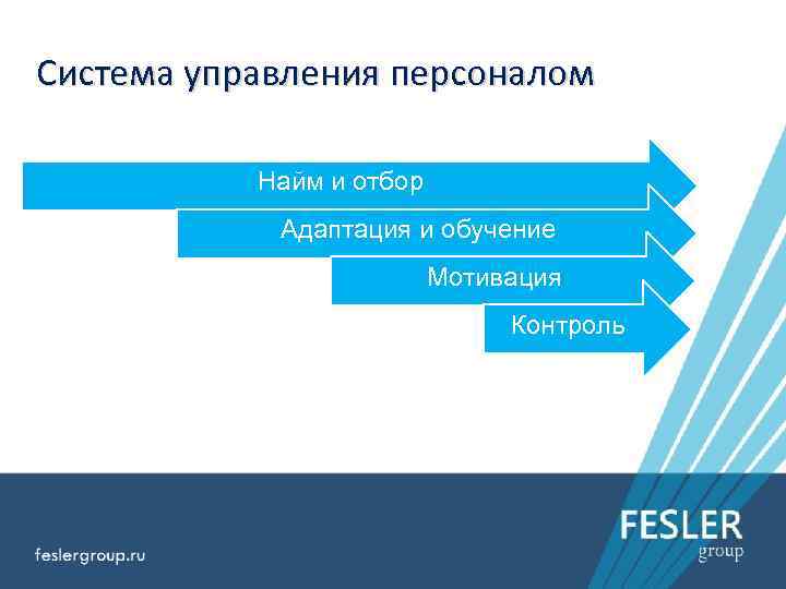 Система управления персоналом Найм и отбор Адаптация и обучение Мотивация Контроль 