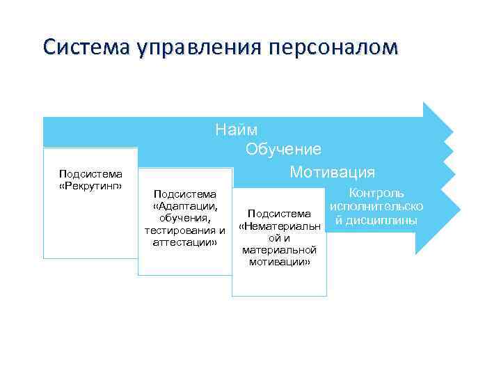 Правильное управление персоналом