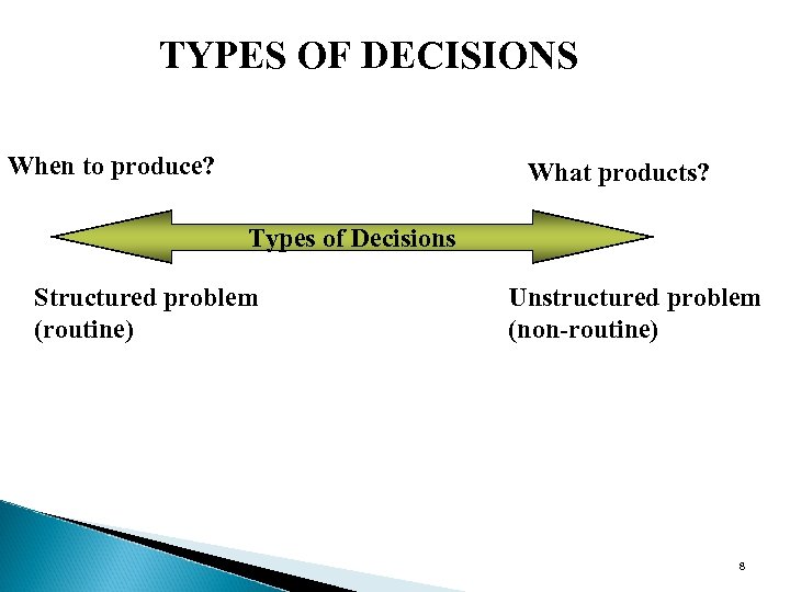 TYPES OF DECISIONS When to produce? What products? Types of Decisions Structured problem (routine)