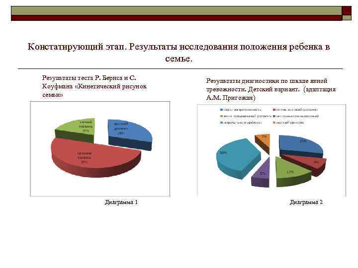 Констатирующий этап. Результаты исследования положения ребенка в семье. Результаты теста Р. Бернса и С.