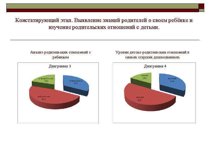 Констатирующий этап. Выявление знаний родителей о своем ребёнке и изучение родительских отношений с детьми.