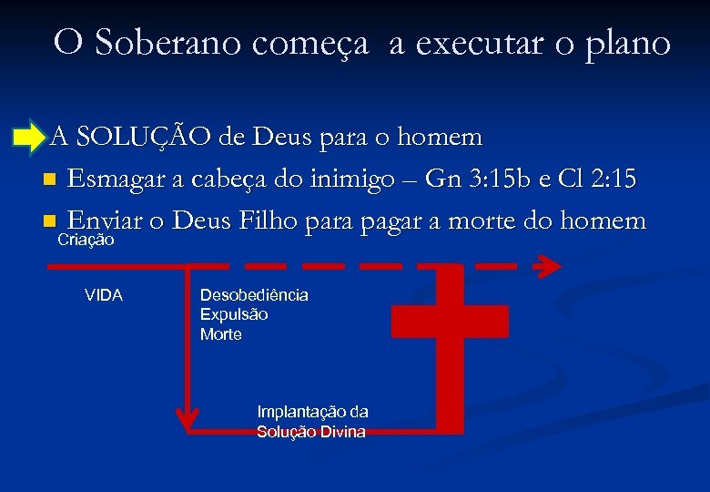 O Soberano começa a executar o plano A SOLUÇÃO de Deus para o homem