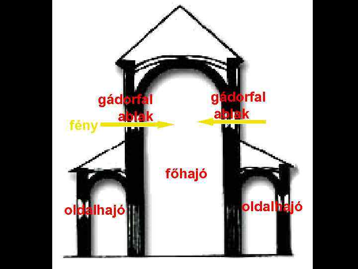 gádorfal ablak fény főhajó oldalhajó 