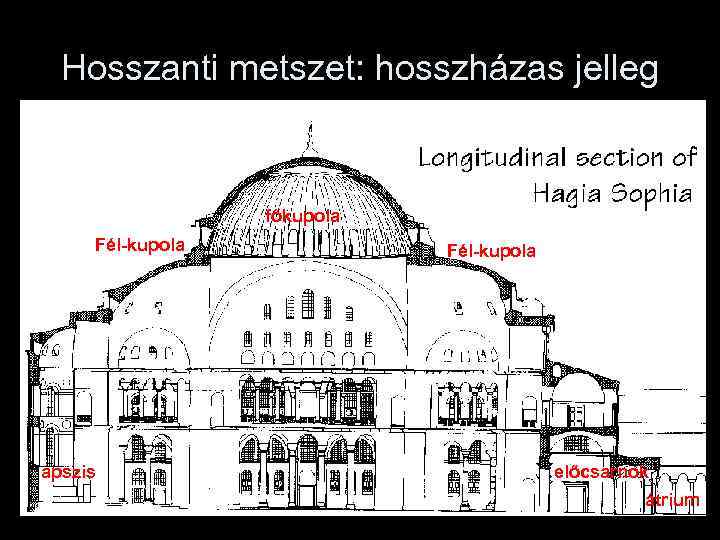 Hosszanti metszet: hosszházas jelleg főkupola Fél-kupola apszis Fél-kupola előcsarnok átrium 