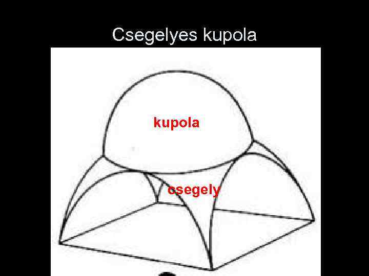 Csegelyes kupola csegely 