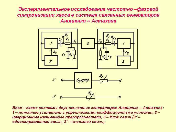 Экспериментальное исследование частотно –фазовой синхронизации хаоса в системе связанных генераторов Анищенко -- Астахова Блок