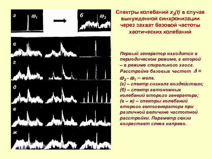 а 1 б 2 Спектры колебаний x 2(t) в случае вынужденной синхронизации через захват