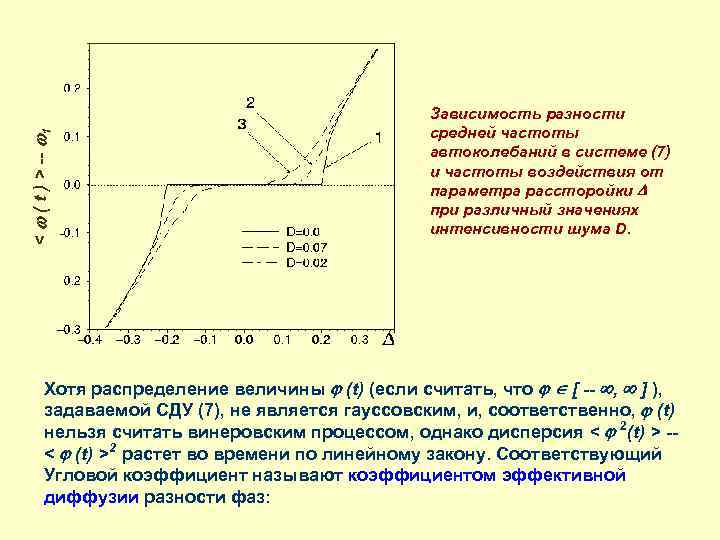 < ( t ) > -- 1 Зависимость разности средней частоты автоколебаний в системе