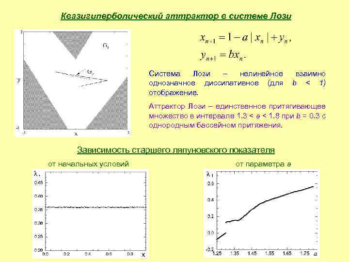Квазигиперболический аттрактор в системе Лози Система Лози – нелинейное однозначное диссипативное (для отображение. взаимно