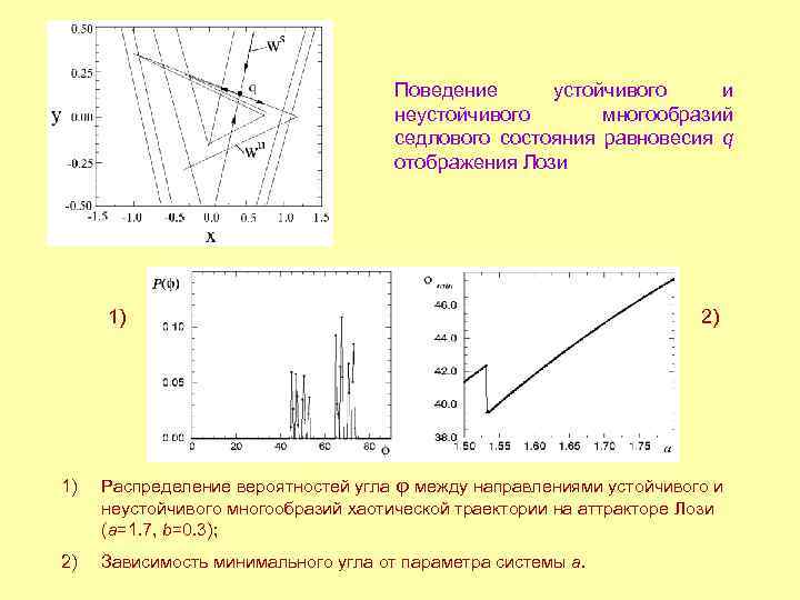 Поведение устойчивого и неустойчивого многообразий седлового состояния равновесия q отображения Лози 1) 2) 1)