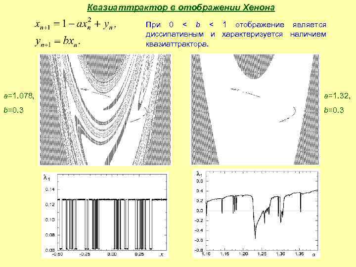 Квазиаттрактор в отображении Хенона При 0 < b < 1 отображение является диссипативным и