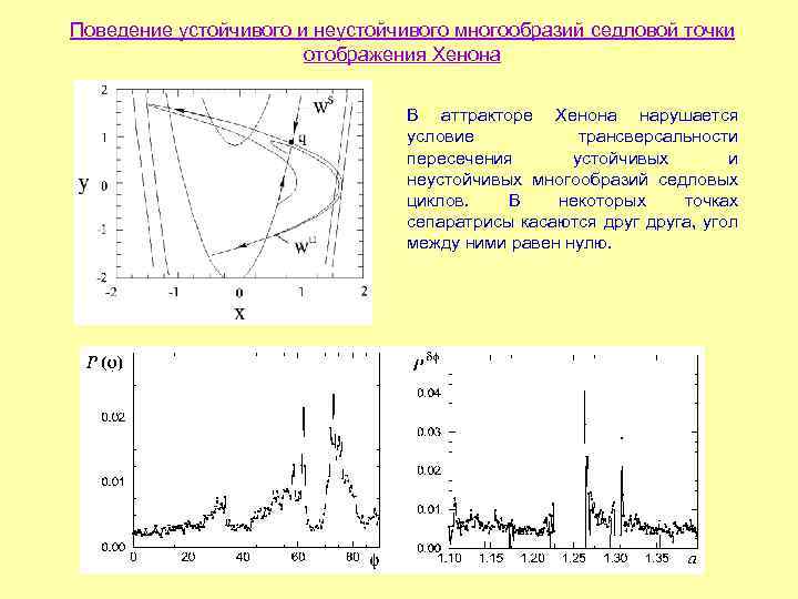 Поведение устойчивого и неустойчивого многообразий седловой точки отображения Хенона В аттракторе Хенона нарушается условие