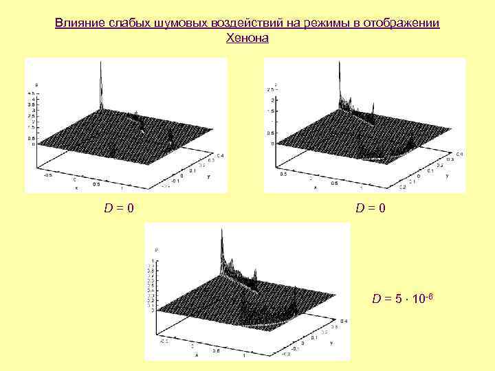 Влияние слабых шумовых воздействий на режимы в отображении Хенона D=0 D = 5 10