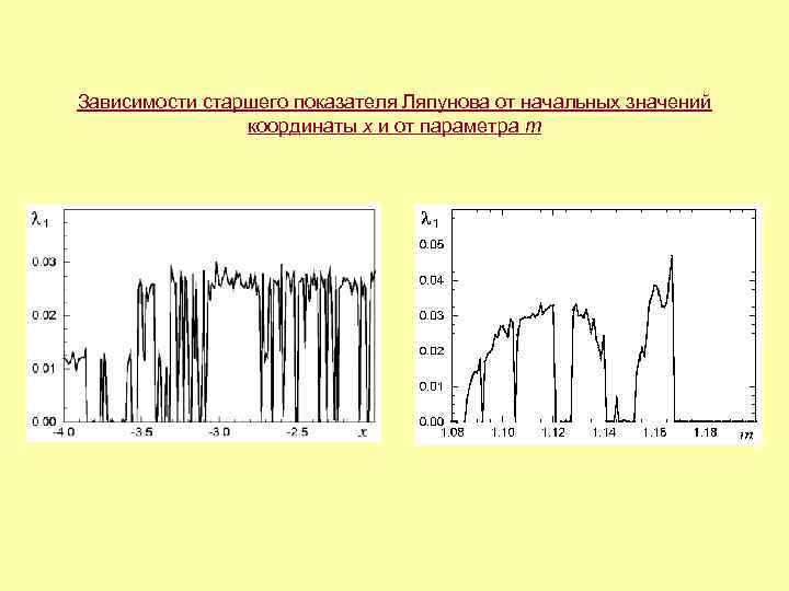 Зависимости старшего показателя Ляпунова от начальных значений координаты x и от параметра m 