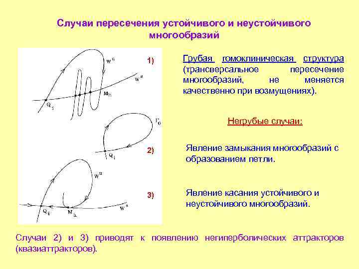 Случаи пересечения устойчивого и неустойчивого многообразий 1) Грубая гомоклиническая структура (трансверсальное пересечение многообразий, не