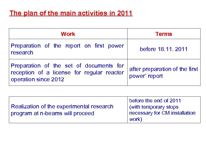 The plan of the main activities in 2011 Work Terms Preparation of the report