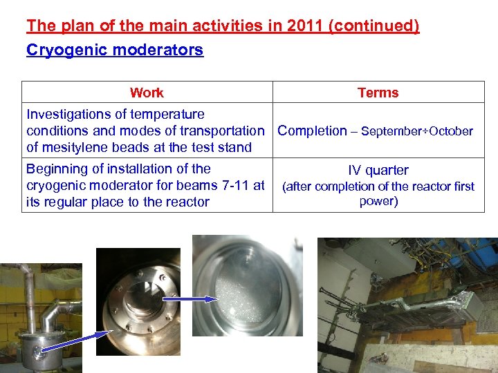 The plan of the main activities in 2011 (continued) Cryogenic moderators Work Terms Investigations
