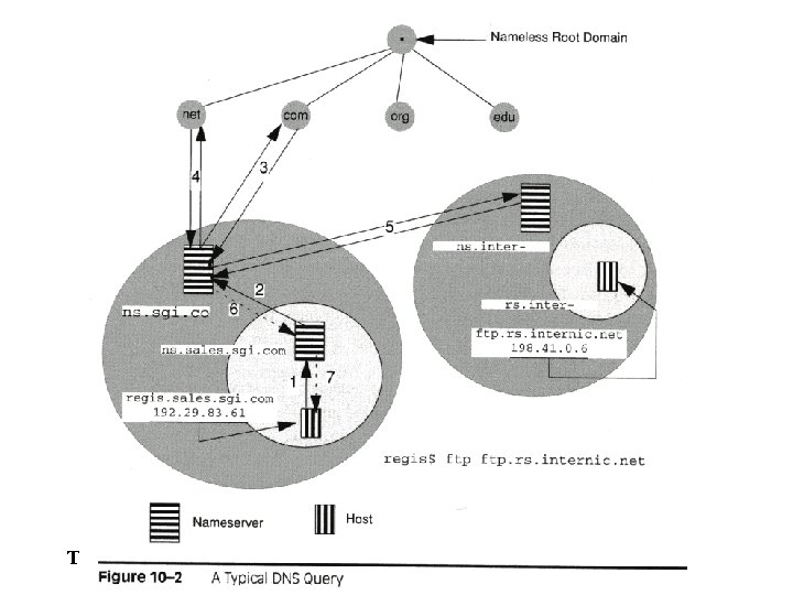 TELE 301 Lecture 11: DNS 4 