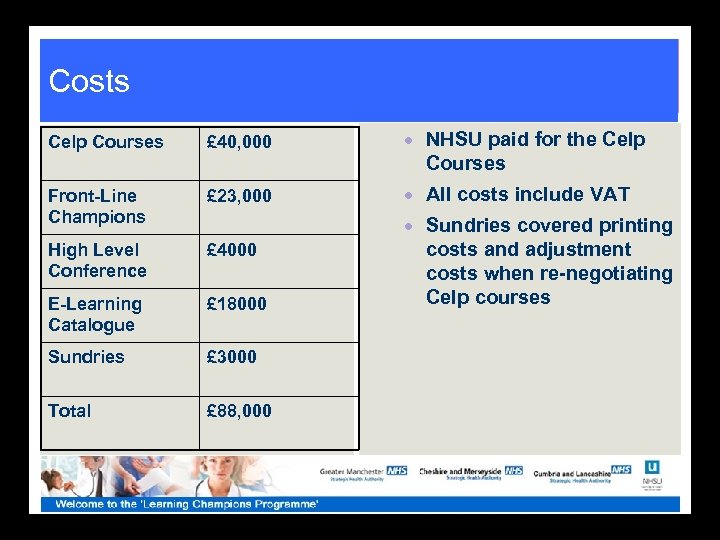 Costs Celp Courses £ 40, 000 · NHSU paid for the Celp Courses Front-Line