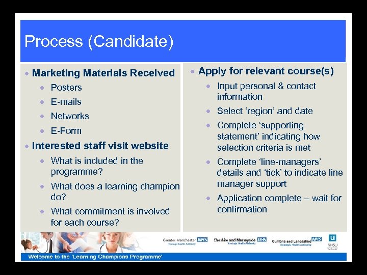 Process (Candidate) · Marketing Materials Received · Posters · E-mails · Networks · E-Form