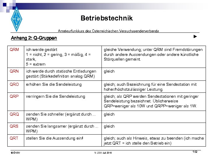 Betriebstechnik Amateurfunkkurs des Österreichischen Versuchssenderverbands ► Anhang 2: Q-Gruppen QRM ich werde gestört 1
