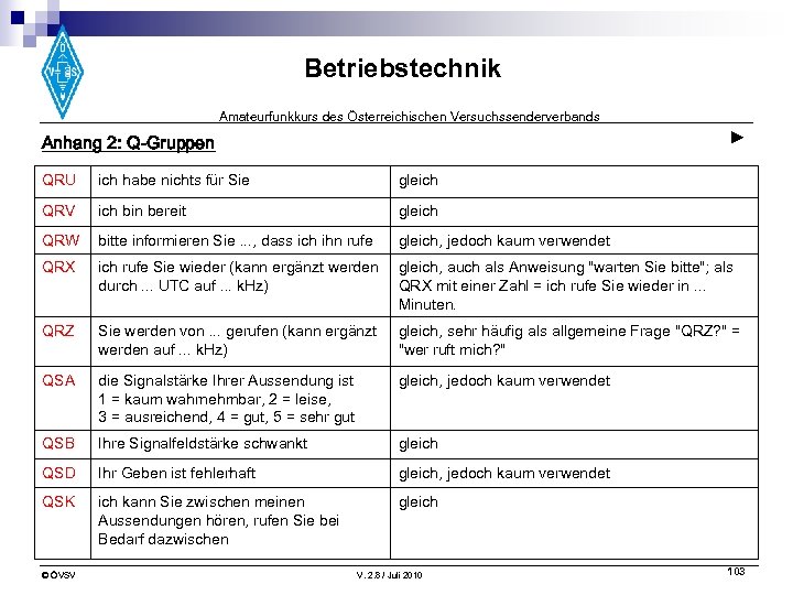 Betriebstechnik Amateurfunkkurs des Österreichischen Versuchssenderverbands ► Anhang 2: Q-Gruppen QRU ich habe nichts für