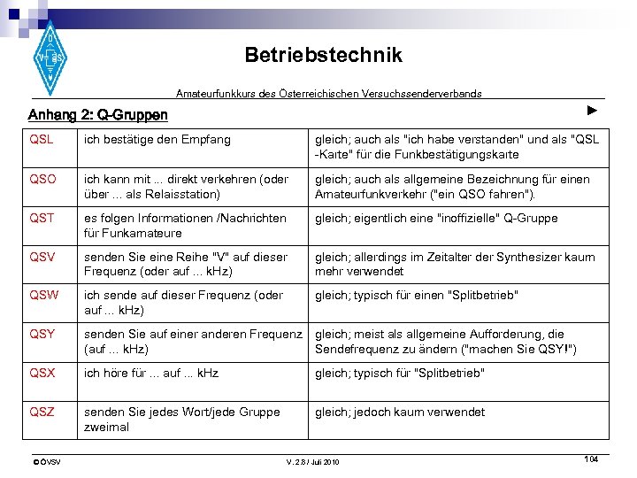 Betriebstechnik Amateurfunkkurs des Österreichischen Versuchssenderverbands ► Anhang 2: Q-Gruppen QSL ich bestätige den Empfang