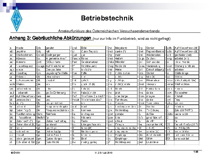 Betriebstechnik Amateurfunkkurs des Österreichischen Versuchssenderverbands Anhang 3: Gebräuchliche Abkürzungen (nur zur Info im Funkbetrieb,