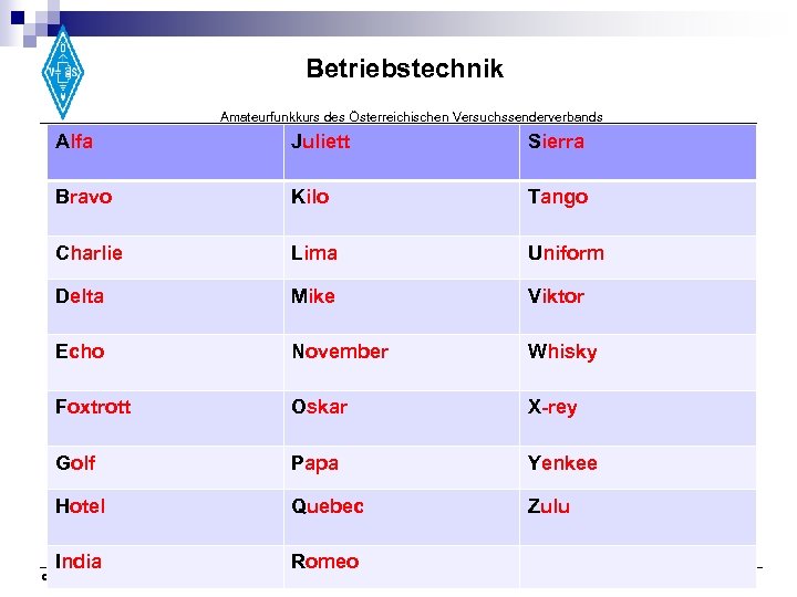 Betriebstechnik Amateurfunkkurs des Österreichischen Versuchssenderverbands Alfa Juliett Sierra Bravo Kilo Tango Charlie Lima Uniform