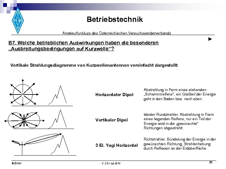 Betriebstechnik Amateurfunkkurs des Österreichischen Versuchssenderverbands B 7. Welche betrieblichen Auswirkungen haben die besonderen „Ausbreitungsbedingungen