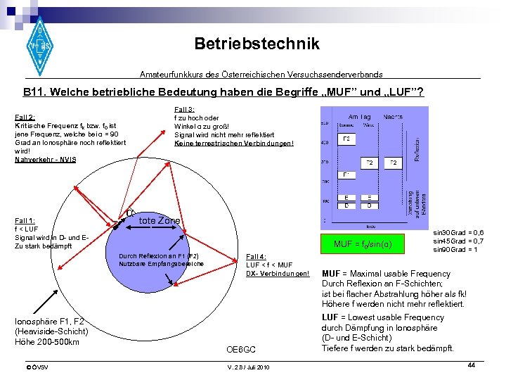 Betriebstechnik Amateurfunkkurs des Österreichischen Versuchssenderverbands B 11. Welche betriebliche Bedeutung haben die Begriffe „MUF”