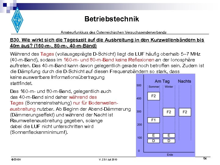 Betriebstechnik Amateurfunkkurs des Österreichischen Versuchssenderverbands B 30. Wie wirkt sich die Tageszeit auf die