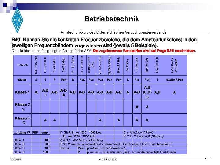 Betriebstechnik Amateurfunkkurs des Österreichischen Versuchssenderverbands B 40. Nennen Sie die konkreten Frequenzbereiche, die dem