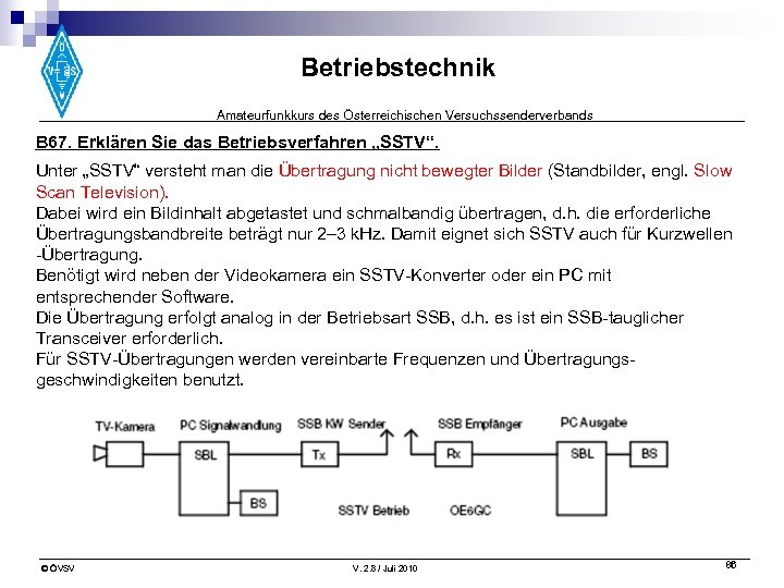 Betriebstechnik Amateurfunkkurs des Österreichischen Versuchssenderverbands B 67. Erklären Sie das Betriebsverfahren „SSTV“. Unter „SSTV“