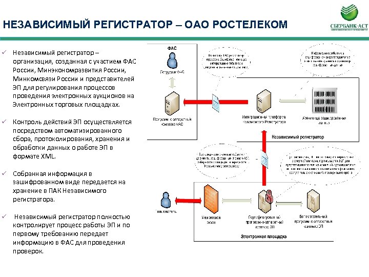 НЕЗАВИСИМЫЙ РЕГИСТРАТОР – ОАО РОСТЕЛЕКОМ ü Независимый регистратор – организация, созданная с участием ФАС