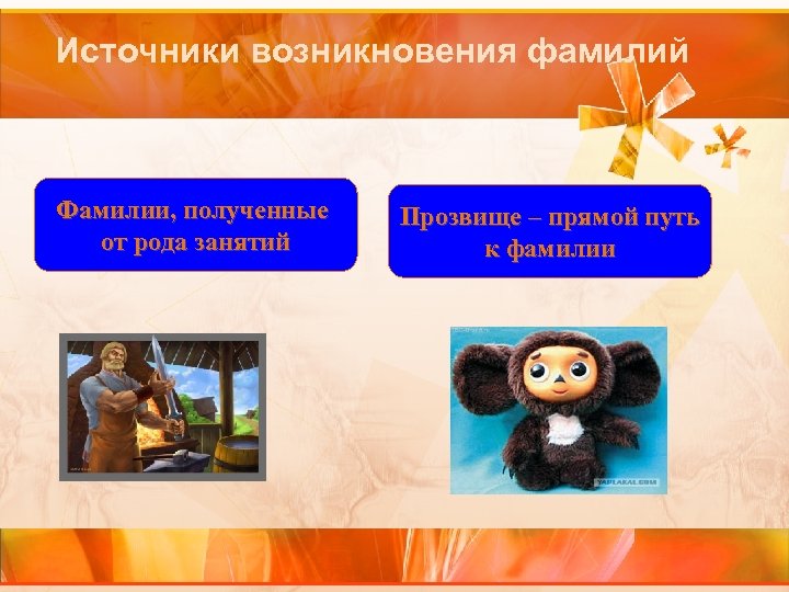 Источники возникновения фамилий Фамилии, полученные от рода занятий Прозвище – прямой путь к фамилии