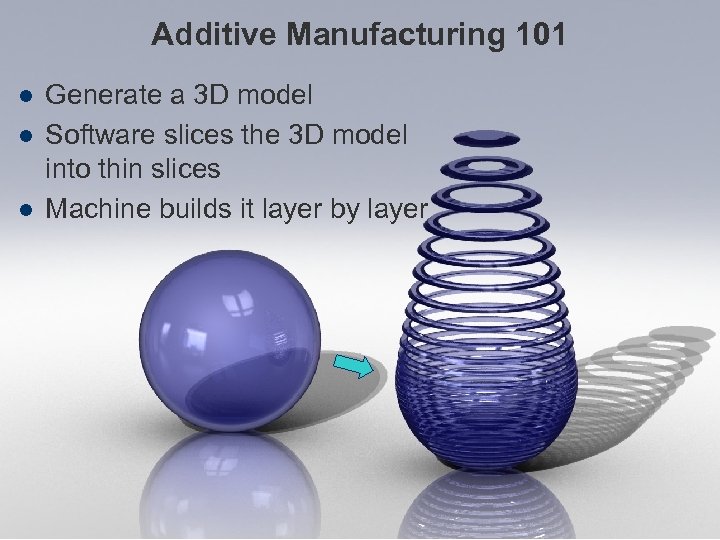 Additive Manufacturing 101 l l l Generate a 3 D model Software slices the